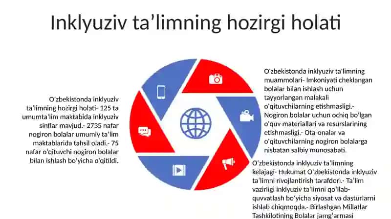 O'Zbekistonda Imkoniyati Cheklangan Bolalar Uchun Inklyuziv Ta'Lim 4