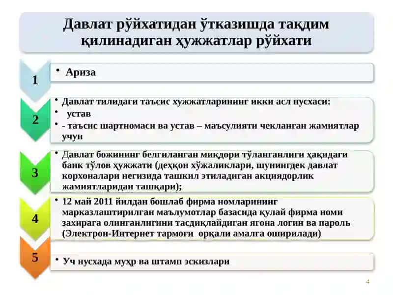 Тадбиркорлик фаолияти соҳасидаги рухсатбериш тартиб-таомиллари 4