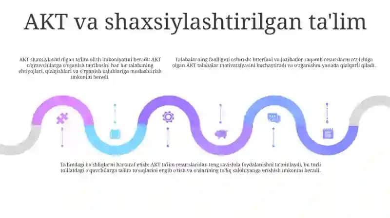 Ta'limda AKT (Axborot-Komunikatsiya Texnologiyalarini) Qo'Llash 4