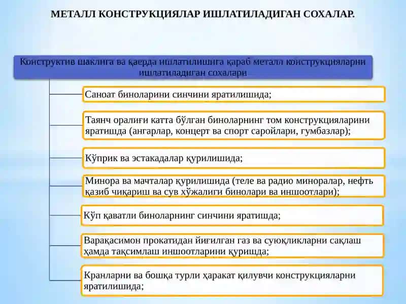 Инженерлик конструкциялари ва уларни барпо этишда кулланиладиган асосий материаллар 4