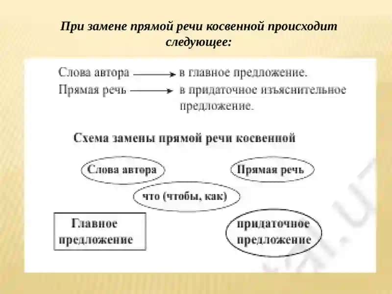 Учебник для 9-классов по Русскому языку 4