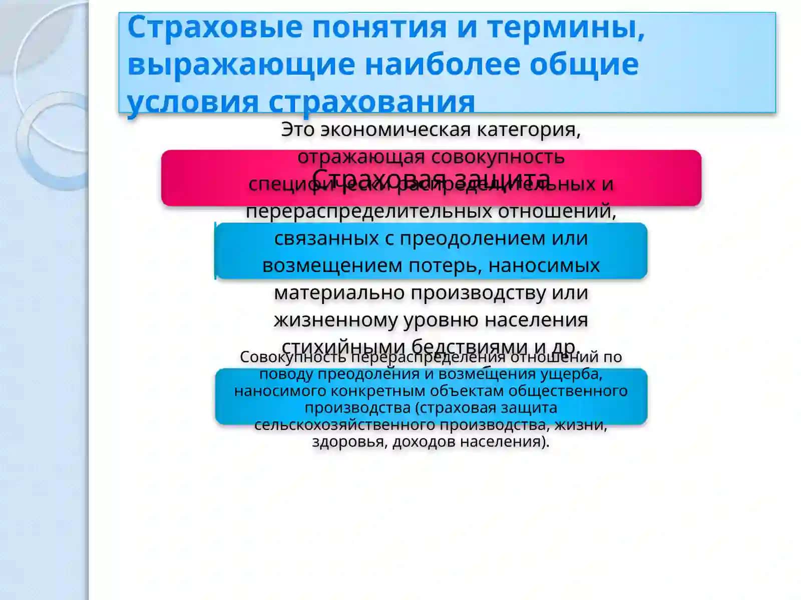 Понятия и термины, используемые в страховых отношениях 4