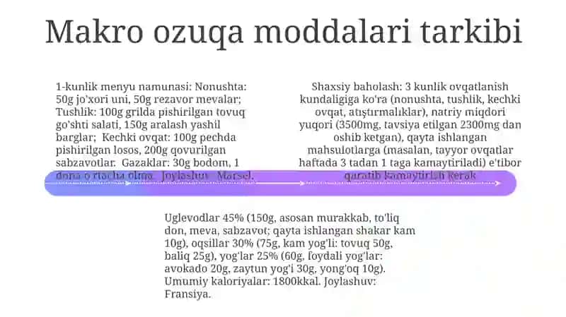 Oziq-ovqat guruhlari taqsimoti 4