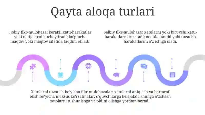 Fikr-mulohaza va xatolarni tuzatish 4
