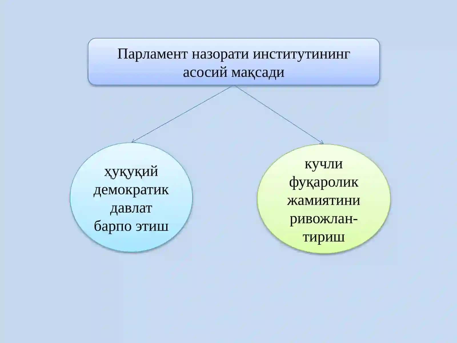 ДАВЛАТҲОКИМИЯТИ ВА БОШҚАРУВИ 4