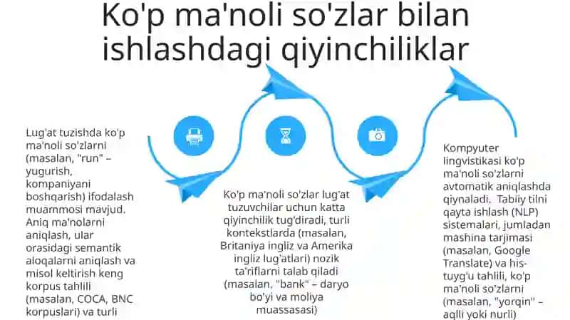 Lug'atlar va Ko'p Ma'nolilik 4