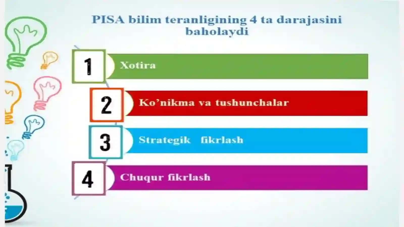 PISA xalqaro baholash dasturi mazmun va mohiyati 4
