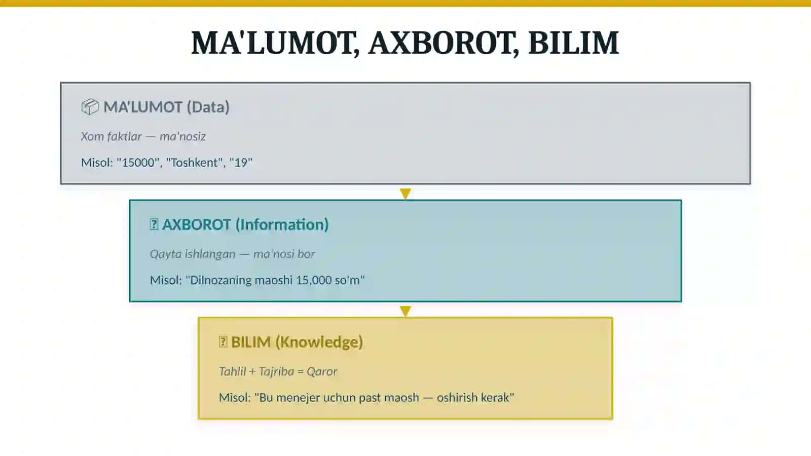 AKADEMIK KO'NIKMALAR VA KASBIY KOMPETENTLIK RAQAMLI MA'LUMOTLAR BILAN ISHLASH 4