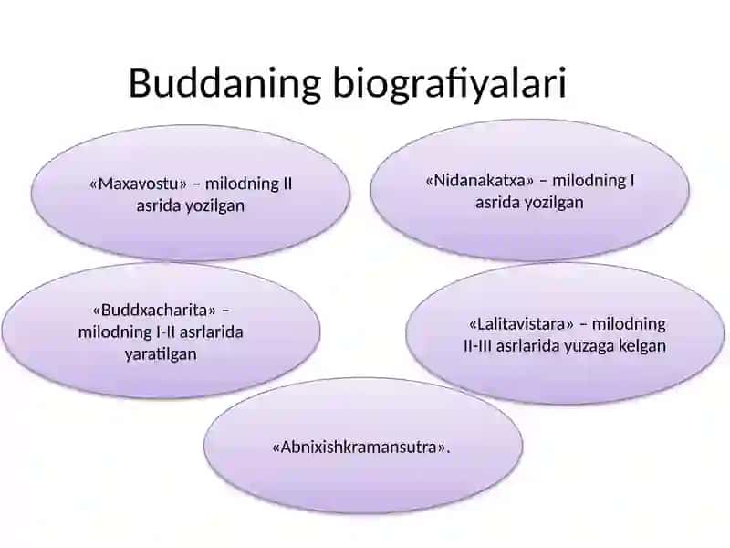 Buddaviylik 4