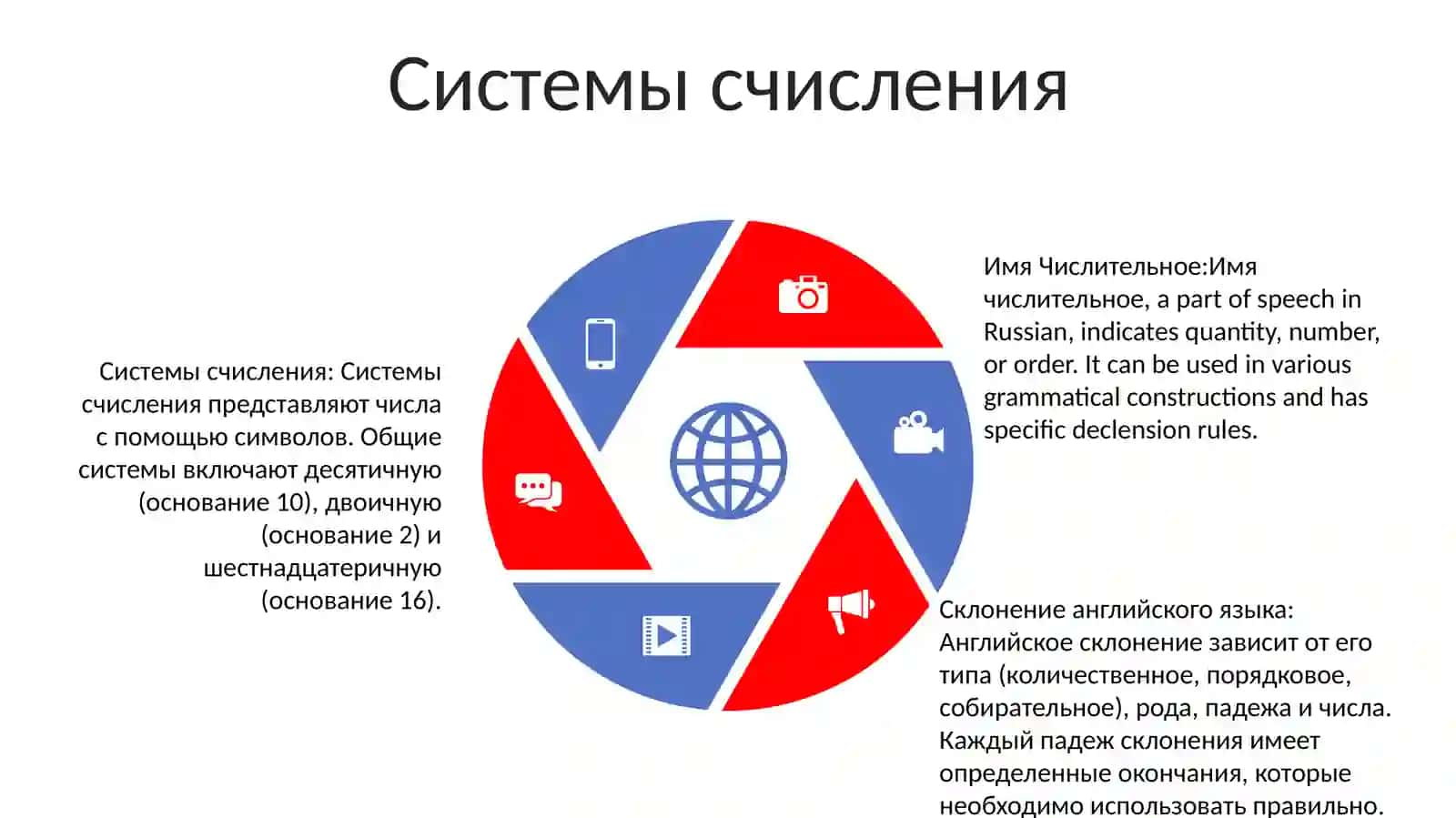 Числительные 4