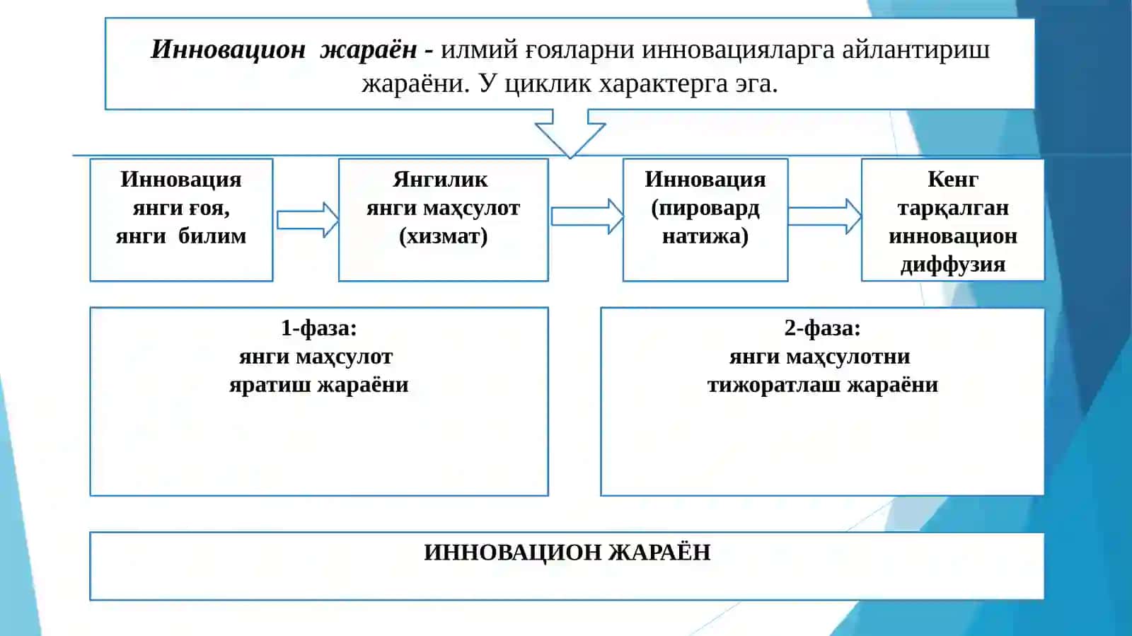 Инновацион жараён моҳияти ва шакллари 4