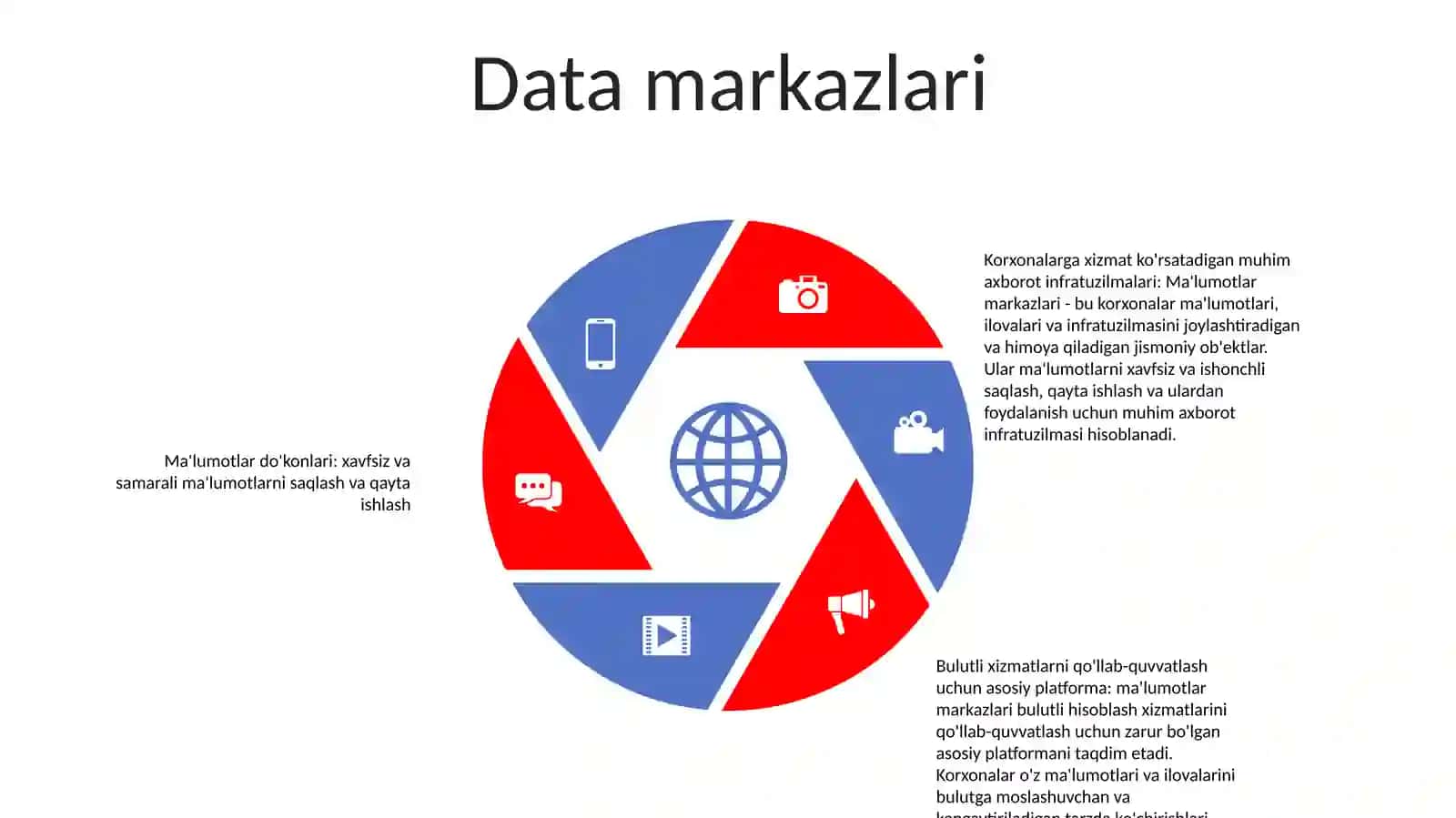 Biznes Subeyktlariga Hizmat Ko'Rstuvchi Infratuzilmalari 4