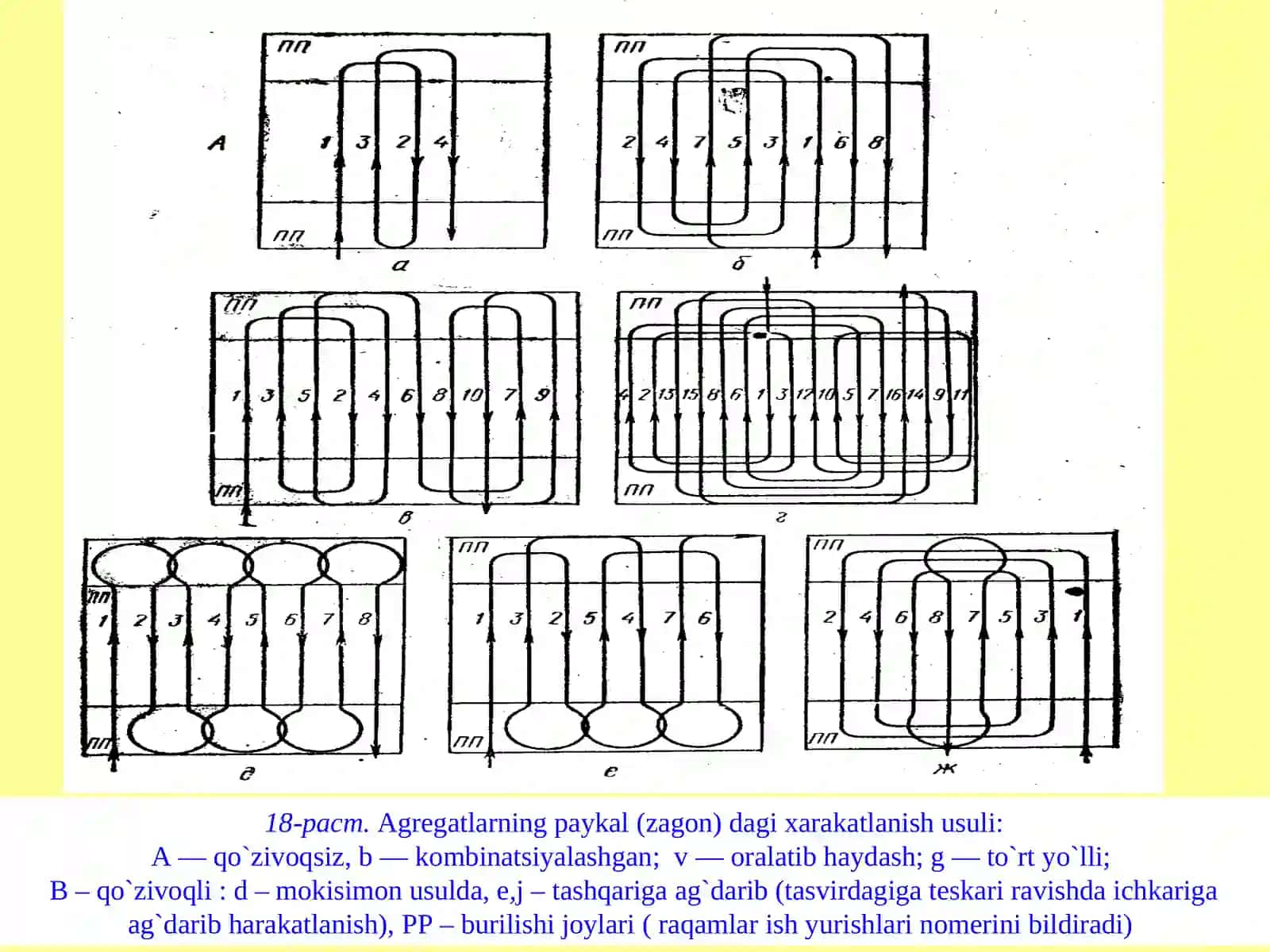 QISHLOQ XO`JALIGIDA MEXANIZATSIYALASHGAN ISHLAR TEXNOLOGIYASI 4