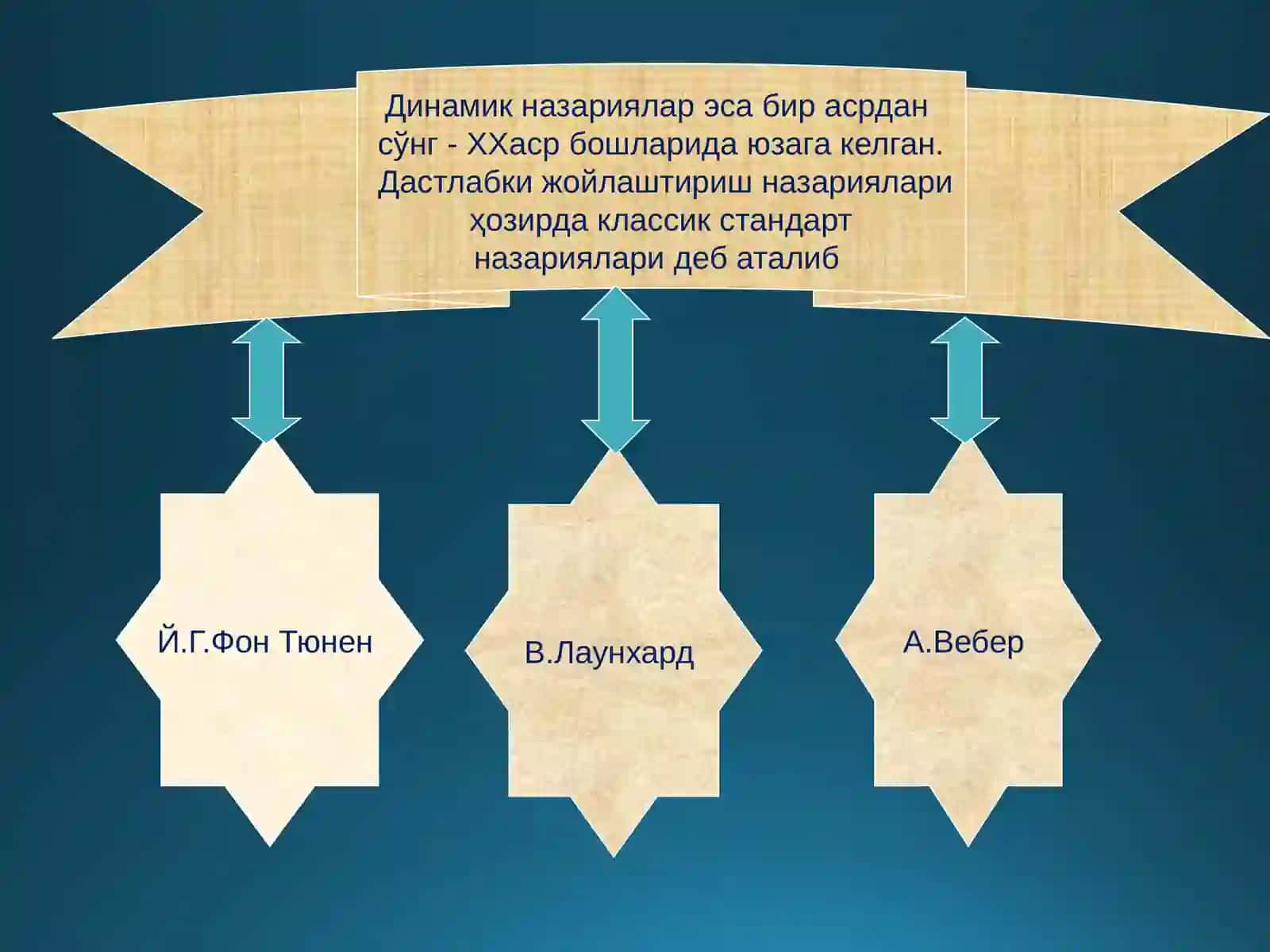 Ишлаб чиқарувчи кучларни жойлаштириш қонуниятлари ва тамойиллари 4