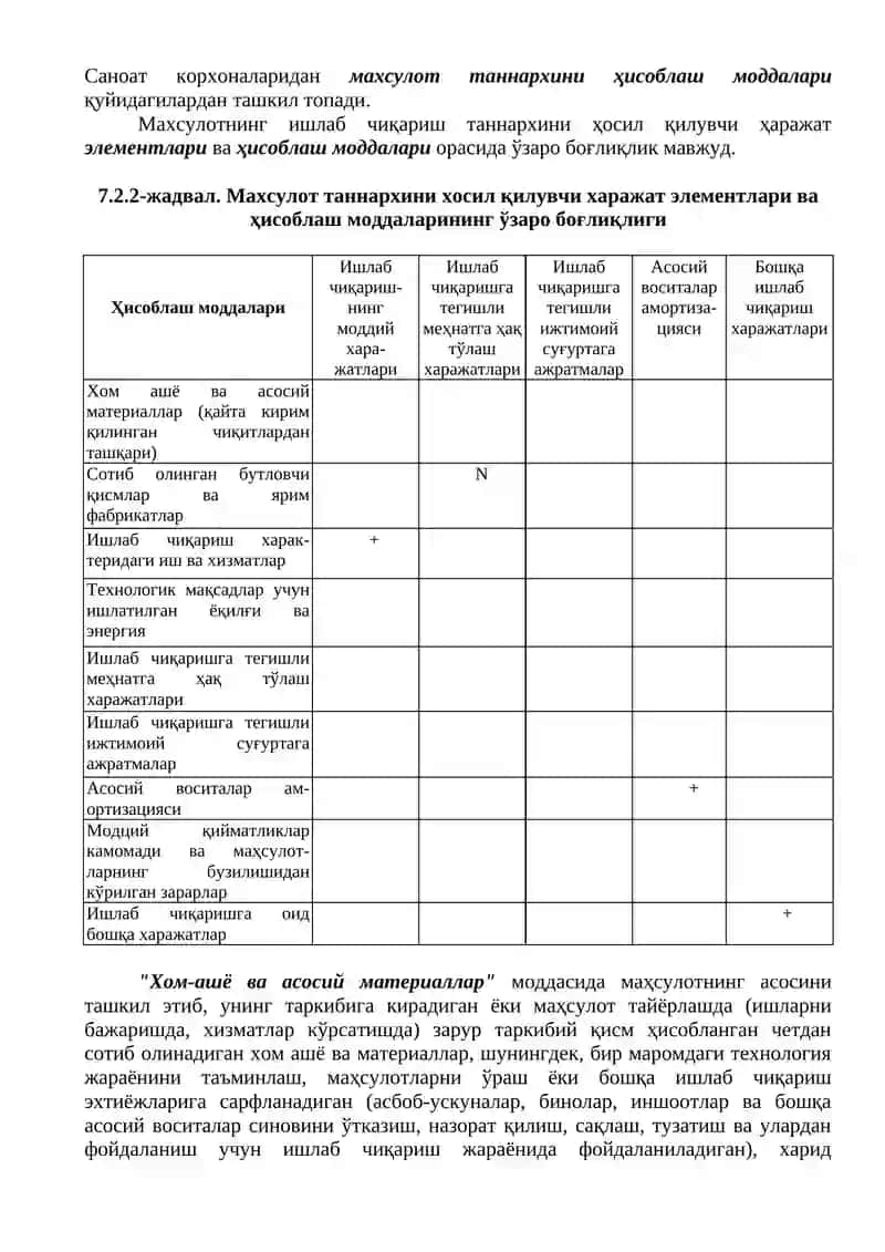 Маҳсулот таннархи ва уни ҳисоблаш усуллари 4