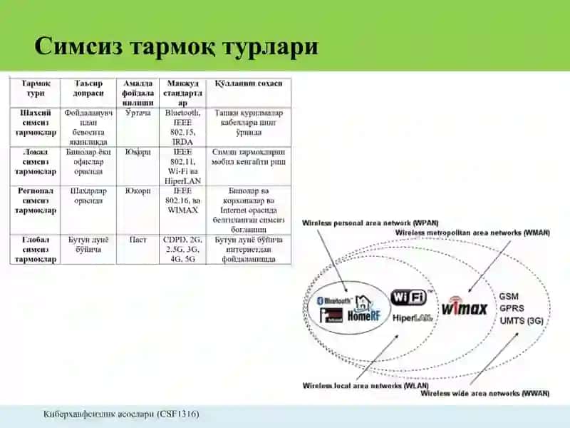 Киберхавфсизлик асослари 4