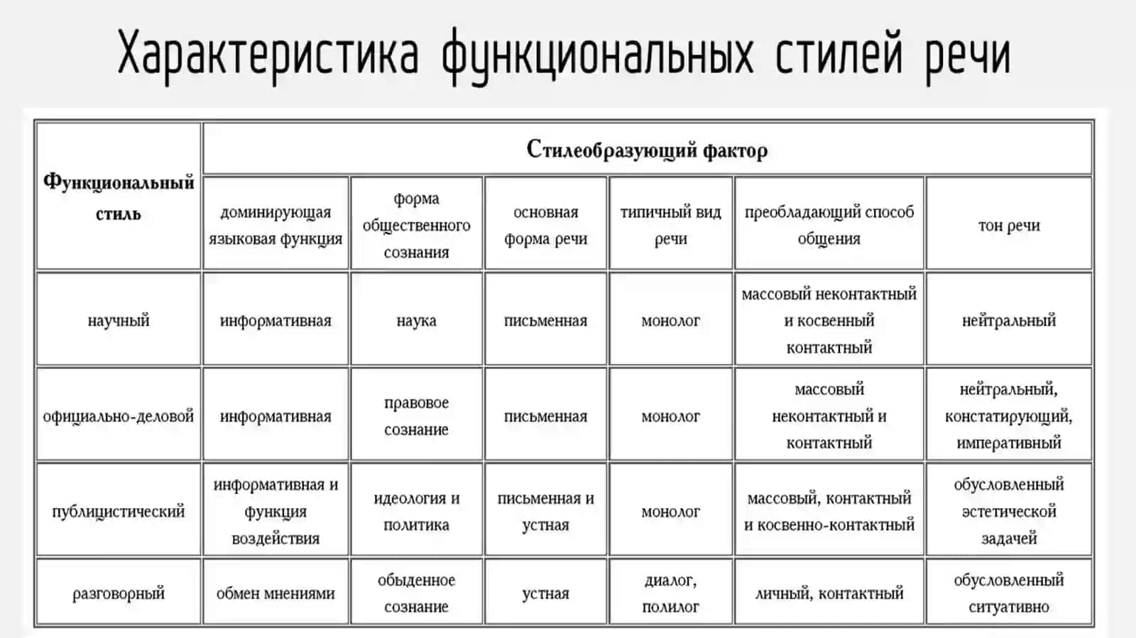 Публицистический стиль 4