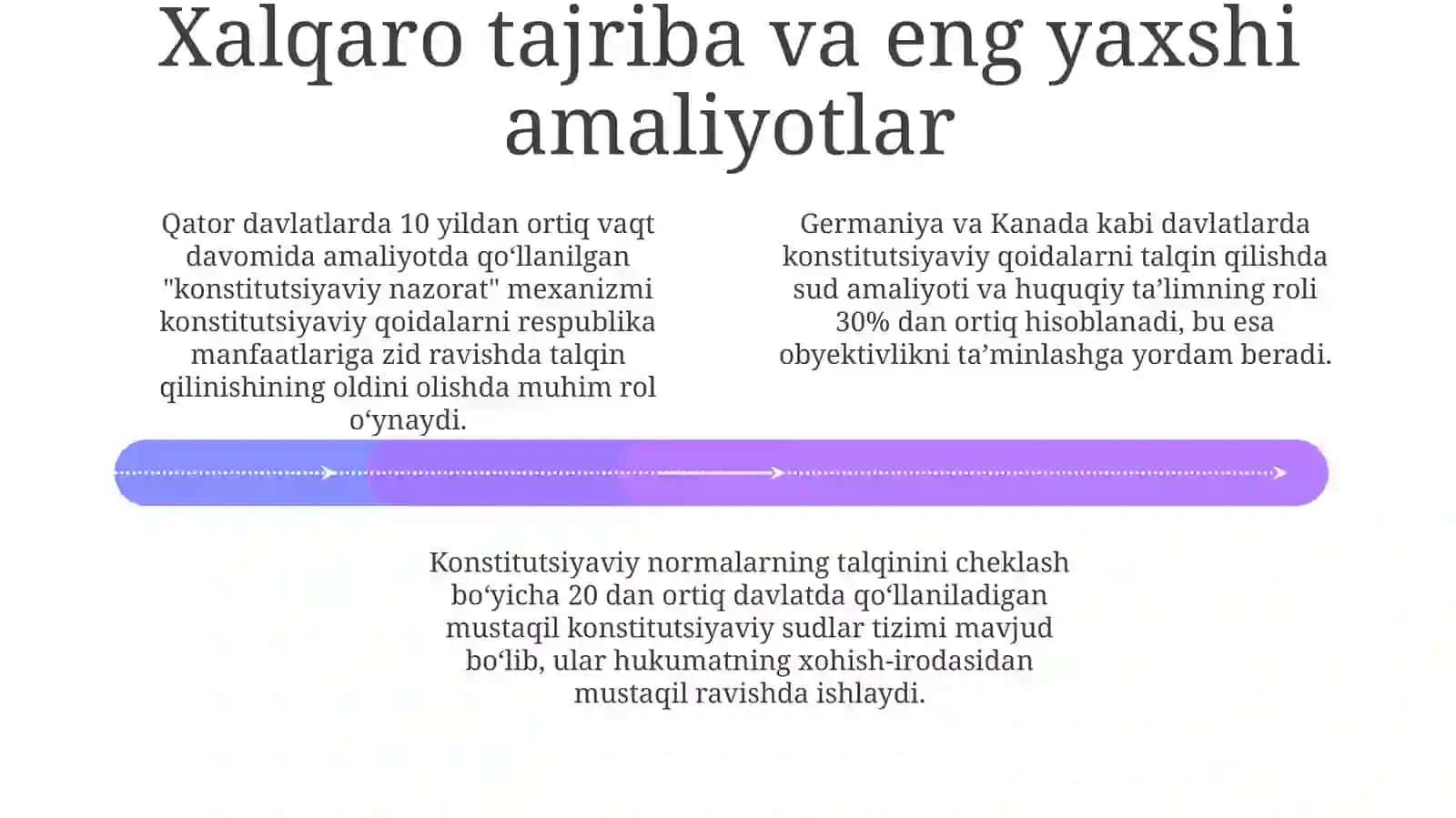 Konstitutsiyaviy Normalarning Respublika Manfaatlariga Zid Tarzida Talqin Qilishga Yoʻl Qoʻymasligi 4