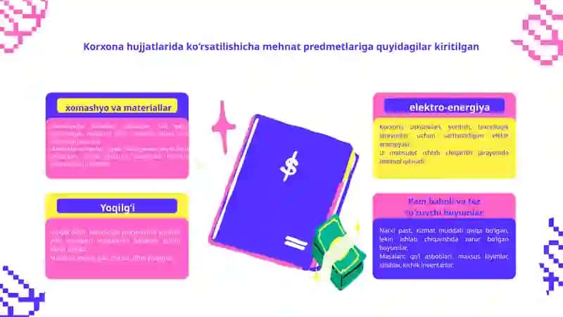 Xo‘jalik yurituvchi subyektlarning moddiy resurslar bilan ta’minlanganligini tahlil 4