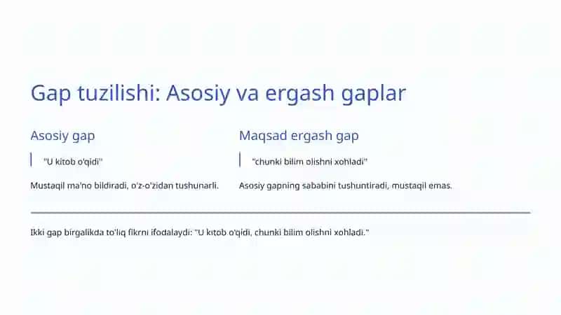 O'zbek tili grammatikasi: Gap tuzilishi va bog'lovchilar haqida to'liq qo'llanma 4