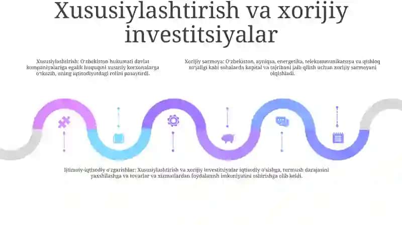 Mustaqillik Yillarida Ozbekistonda Ijtimoiy Iqtisodiy Ozgarishlar 4