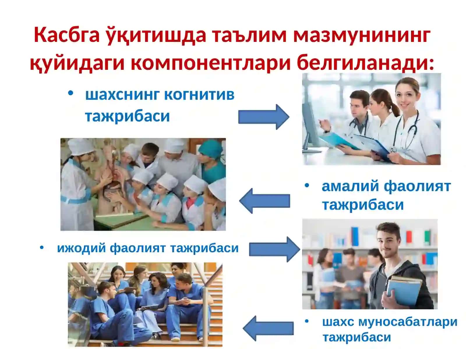 ТАЪЛИМ ОЛУВЧИЛАРНИ КАСБГА ТАЙЁРЛАШДА ИННОВАЦИОН ТЕХНОЛОГИЯЛАРДАН ФОЙДАЛАНИШ 4