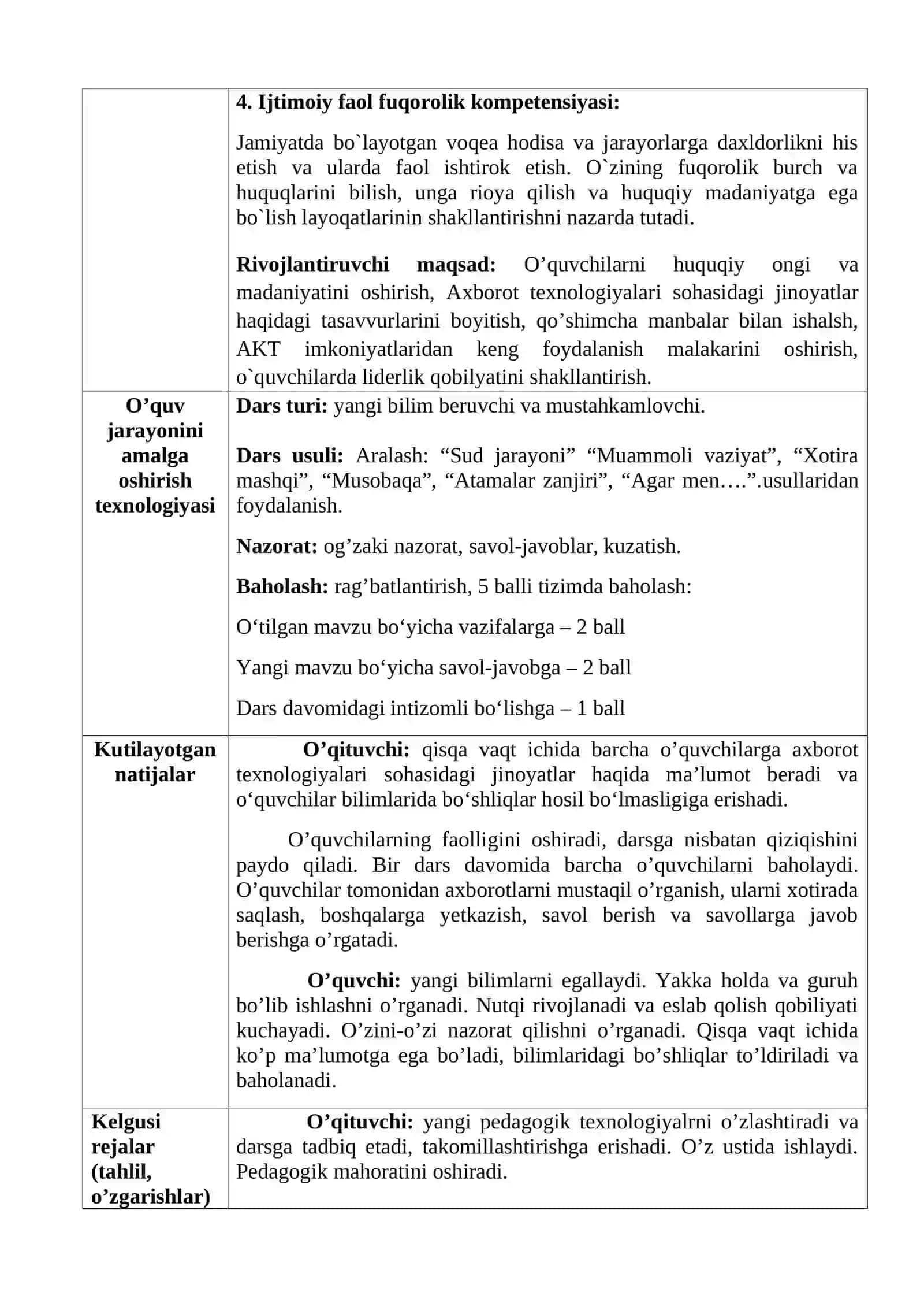 11-sinf Huquq fanidan Axborot texnologiyalari sohasidagi jinoyatlar dars ishlanma 4