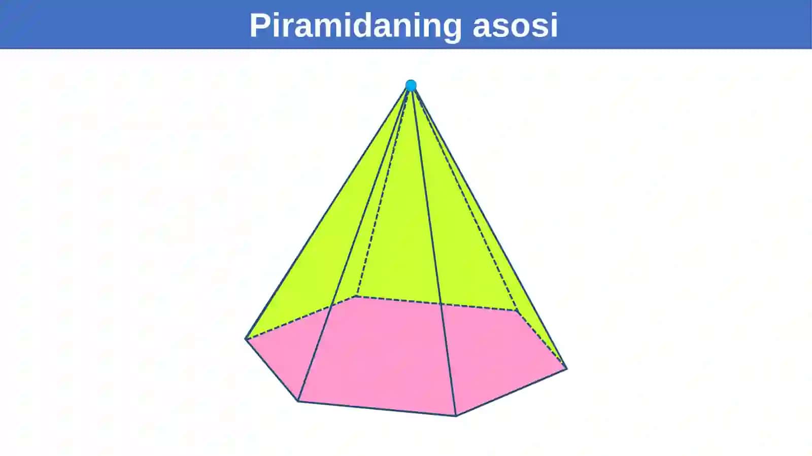 Piramida haqida tushuncha 4