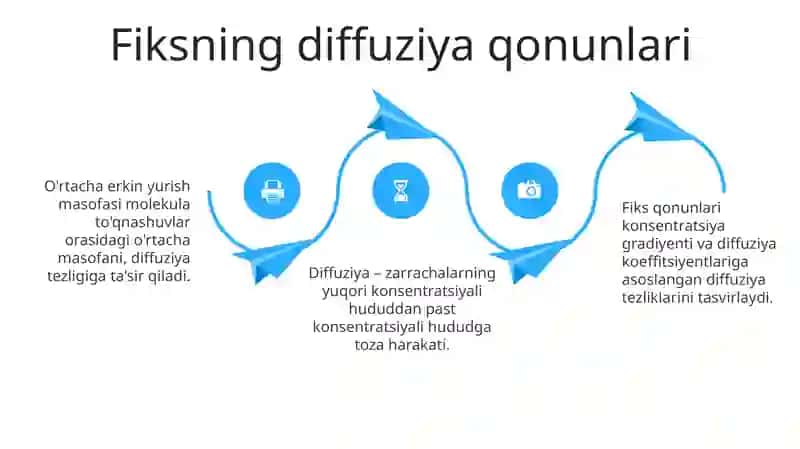 Erkin yugurish yo'li 4
