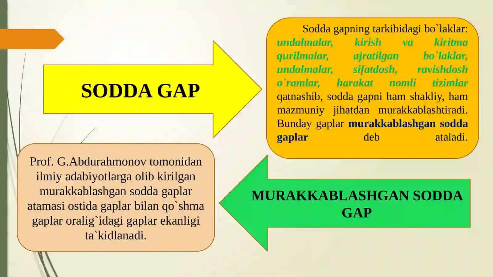 MURAKKAB SINTAKTIK BIRLIKLAR(Soddagapningmurakkablashuvi) 4