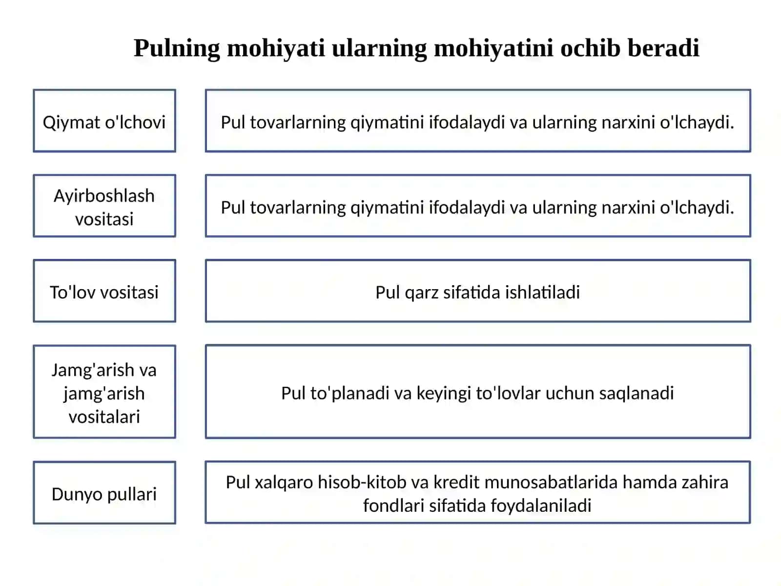 Infilatsiya sabablari turlari va iqtisodiyotga tasiri 4