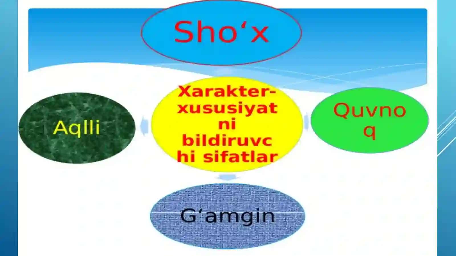 Xarakter, qobilyat va harakat inson faoliyati birligi sifatida 4