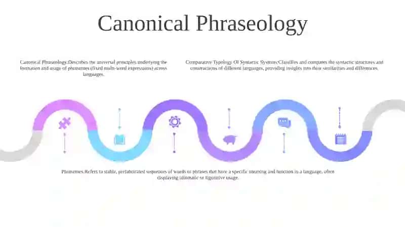 Comparative Typology Of Syntactic Systems (Phrasemes) 4
