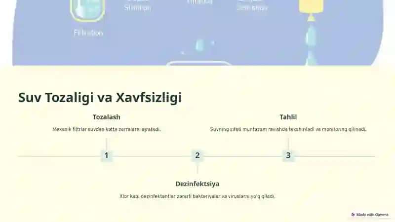 Mahalliy va Markazlashgan Suv Ta'minoti: Gigiyenik Ahamiyat 4