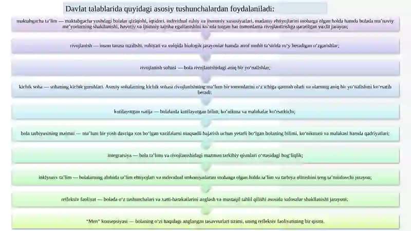 O‘zbekiston Respublikasining ilk va maktabgacha yoshdagi bolalar rivojlanishiga qo‘yiladigan davlat talablarining mohiyati 4