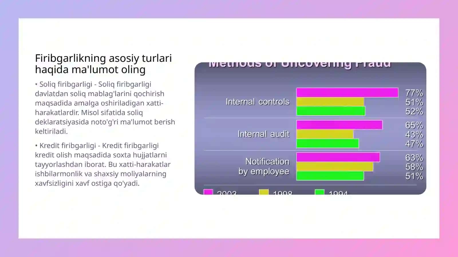Moliyaviy firibgarlik 4