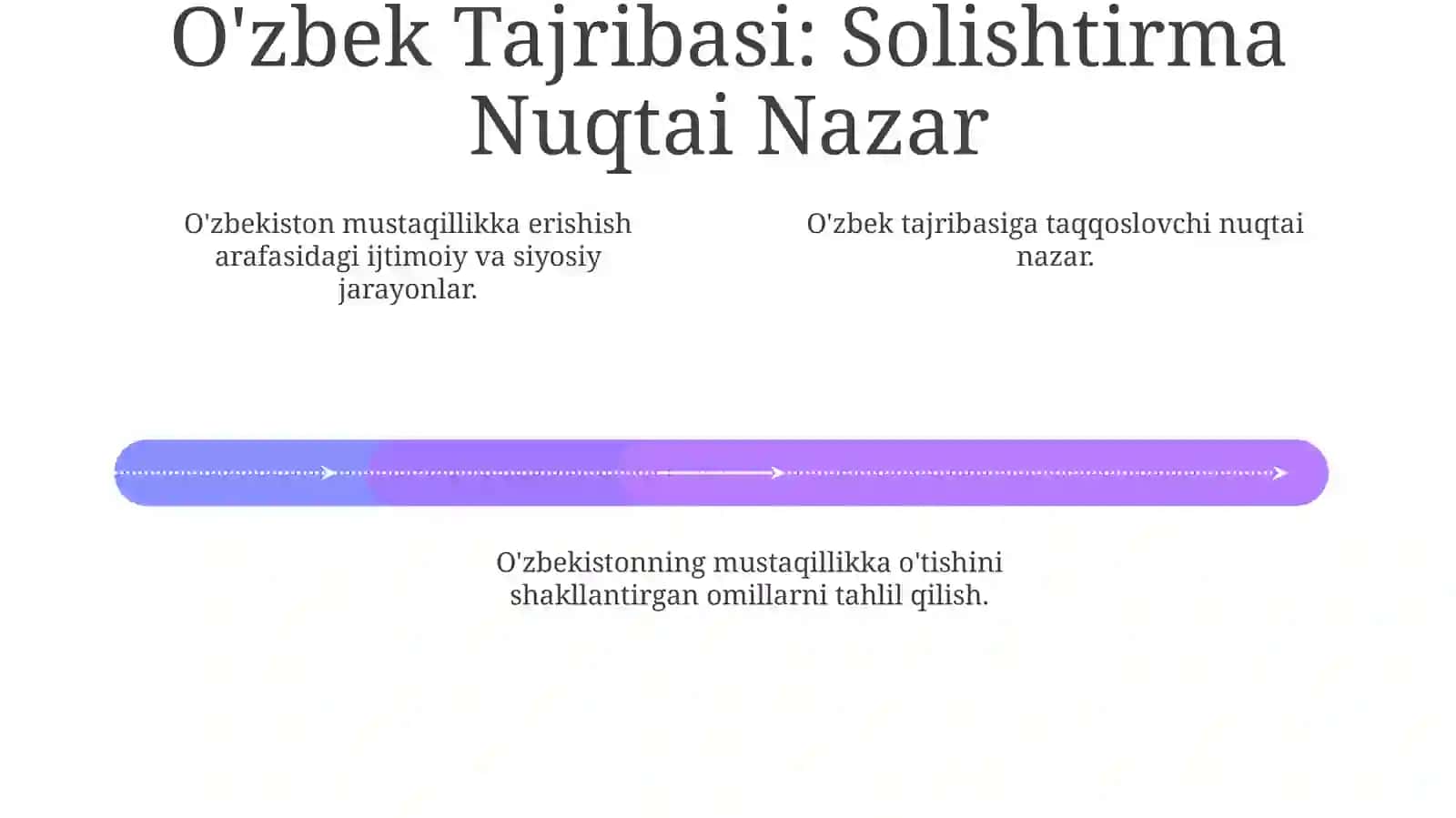 Mustaqillikka Yul: Asosiy Voqealar va Harakatlar 4