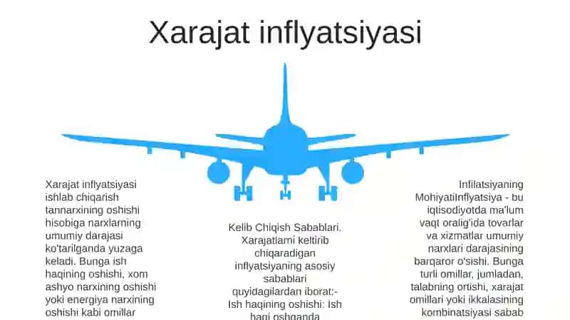 Infilatsiyaning Mohiyati Va Kelib Chiqish Sabablari 4
