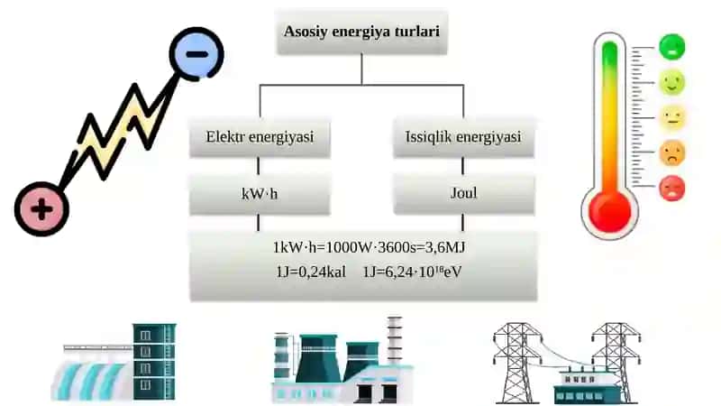 Energetik resurslar fizikasi faniga kirish 4