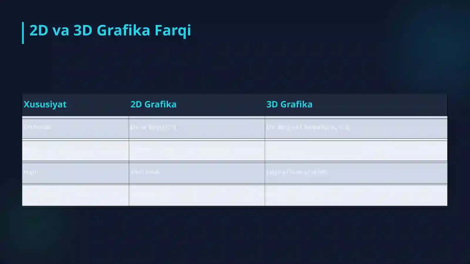 3 o‘lchovli grafik ob’ektlarni qurish usul va algoritmlari 4