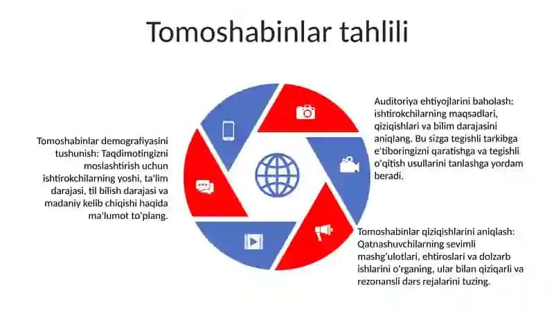 Applikatsiya MashgʻUlotlarini Tashkil Etish 4