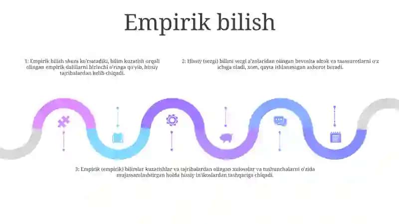 Hissiy Empirik Nazariy Mantiqiy Va Intuitiv Bilish Darajalarining Õzaro Aloqasi Va Farqi 4