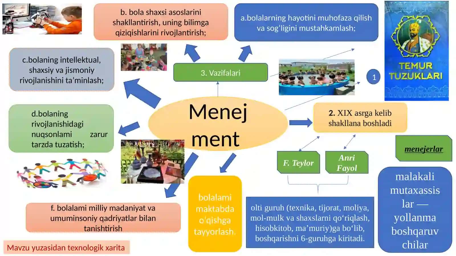 MUSTAQILLIK YILLARIDA MAKTABGACHA TA'LIM TIZIMINI RIVOJLANTIRISH TAMOYILLARI VA ASOSIY YO'NALISHLARI 4