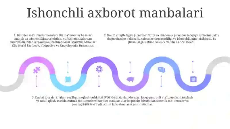 Axborotlarning Haqiqiyligi Va Ijobiy Yutuqlari 4