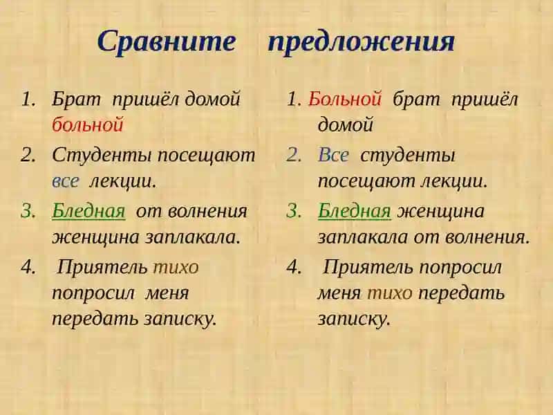 Порядок слов в предложении 4