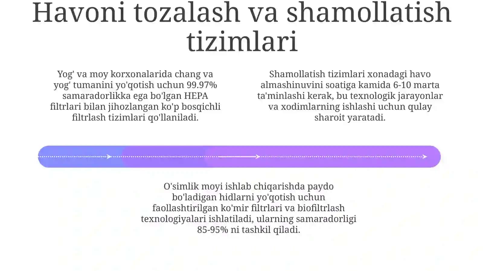 Yogʻ moy korxonalari isitish va ventilyatsiya tizimlari 4