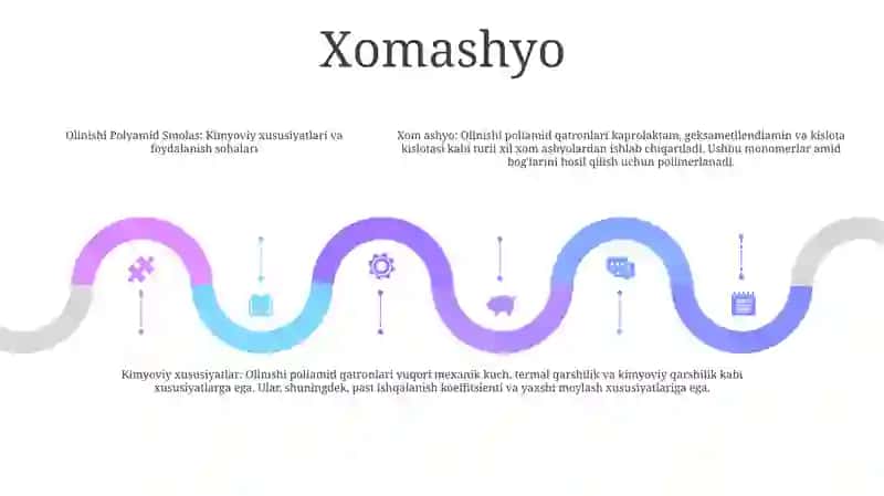 Poliamidsmolasining Olinishi. Kimyoviy Xossalari Va Ishlatilishi 4