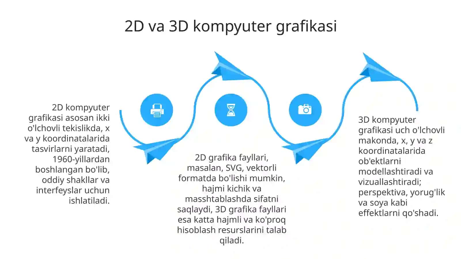 Kompyuter grafikalarining qöllanish sohalari va turlari 4