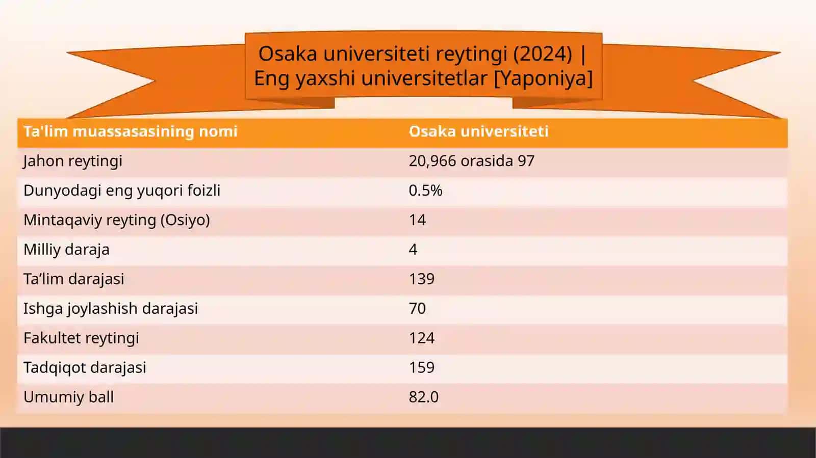 Osakkiy universiteti 4