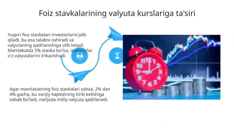 Foiz stavkalari va valyuta kursi 4